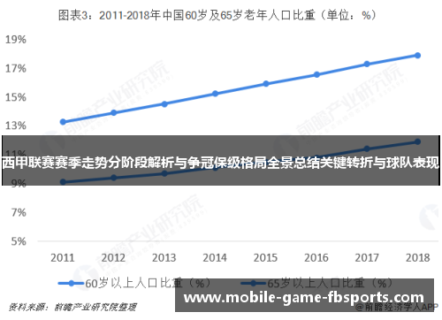西甲联赛赛季走势分阶段解析与争冠保级格局全景总结关键转折与球队表现